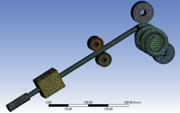 A diagram depicts a 3 D mesh model of a spring coil forming setup, which consists of a tetrahedron mesh of 3 millimeters element size.