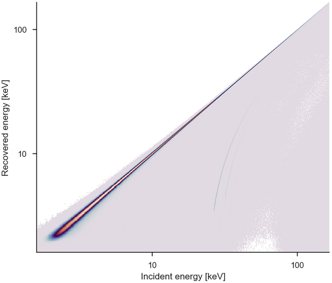 Modeling and Simulating X-ray Spectra | SpringerLink