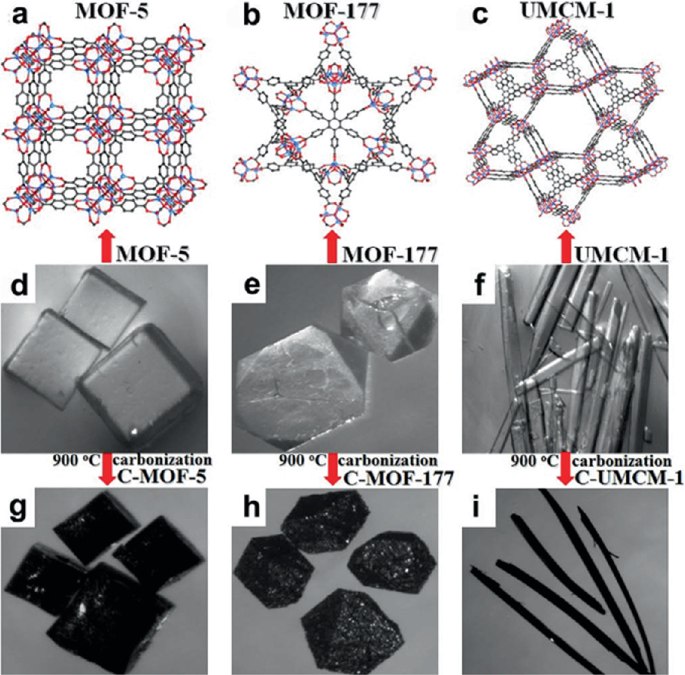 A series of photographs represent 3 D structures. 'A' to c, three typical 3 D structures of M O F - 5, 177 and U M C M - 1. D to i, optical micrographs of M O F - 5, 177 and U M C M - 1 were observed before and after carbonization at 900 degrees Celsius.