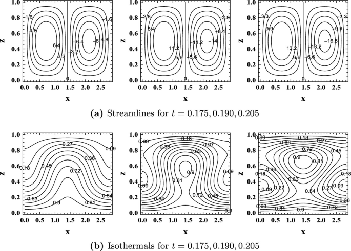 figure 27