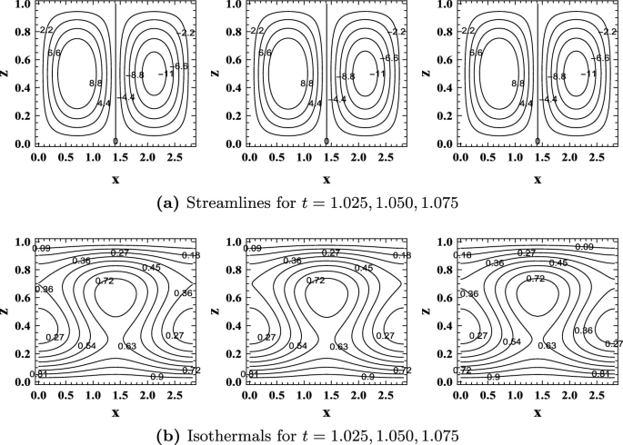 figure 28