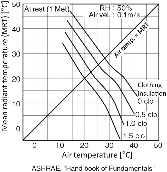 The urban definition of Room Temperature IQ : r/iamverysmart