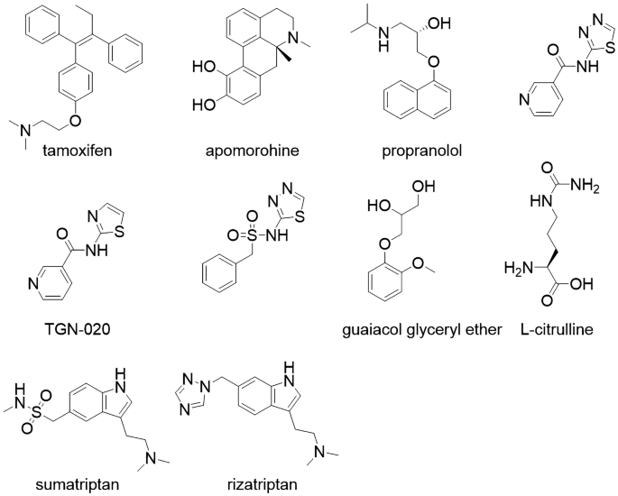 8 chemical structures of Tamoxifen, apomorphine, propranolol, T G N-020, guaiacol glyceryl ether, L citrulline, sumatriptan, rizatriptan.