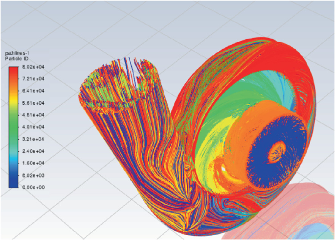 A 3 D contour model of the turbocharger compressor with Ansys. The wheel blades are in swirl motion. Each part has the different path lines that are highlighted with different gradients. The gradient scale ranges from 0.00 e + 00 to 8.02 e + 04.