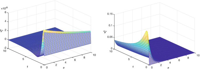 Two 3-D graphs plot v superscript n subscript j and u superscript n subscript j versus t versus x. Both graphs illustrate a stable state along with a peak.