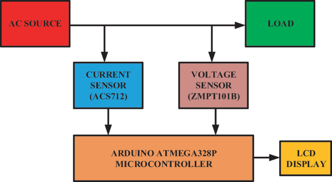 Harmonic Detection Using Microcontroller PDF, PDF