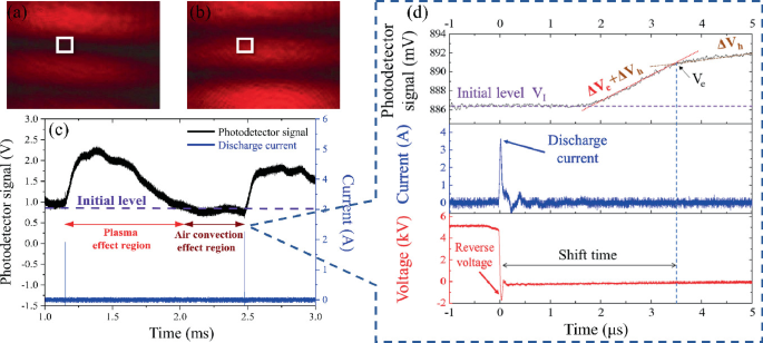 A four-part illustration in which a. and b. have the laser pattern, c. has the graph on which the plotted line illustrates the transient photodiode signal, and d. has a graph whose plotted line illustrates the photodiode signal.