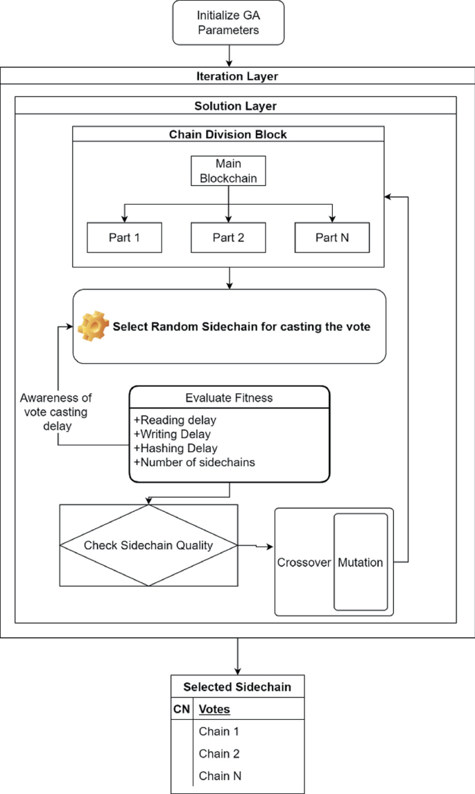 A workflow diagram elucidates the process involved in a model.