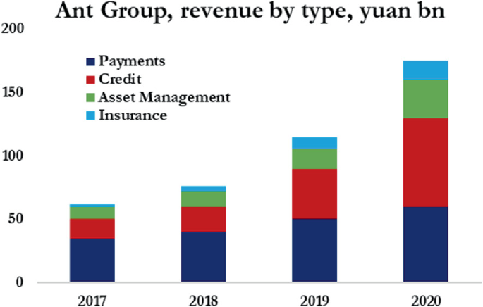 Singapore's DBS expects yearly earnings to beat $7.5 billion in medium term