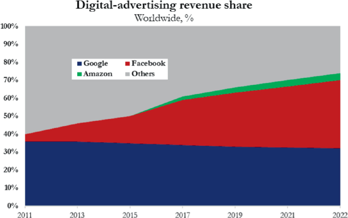 Android and iOS Users: 32% in Games, 20% Browser, 18% Facebook