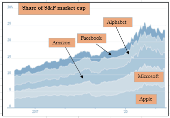 Chart: The Billionaires' Brand Emporium