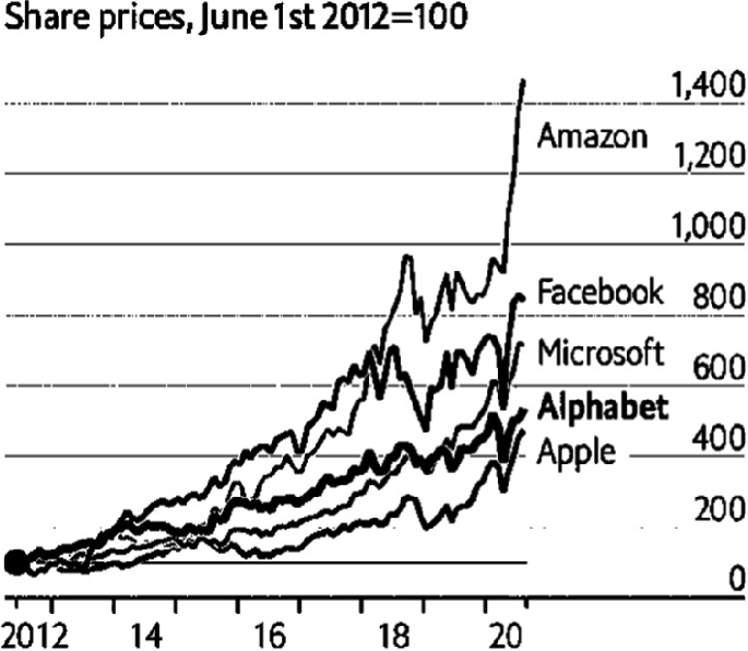 Android and iOS Users: 32% in Games, 20% Browser, 18% Facebook