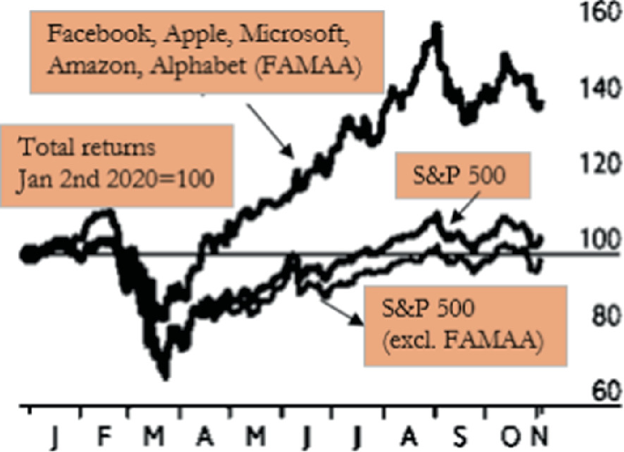 Apple's Treatment of Roblox in Spotlight in DOJ Antitrust Probe — The  Information