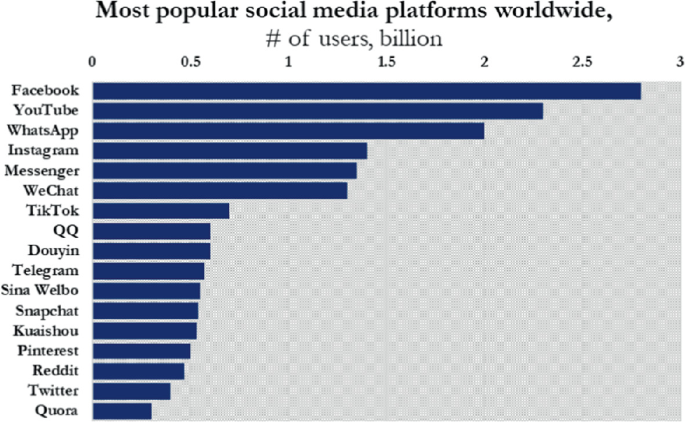 In your opinion, which Metaverse champion is winning over different  platforms? - Quora