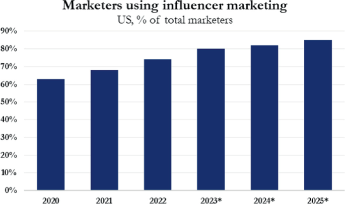 TikTok Earned $205 Million More Than Facebook, Twitter, Snap And Instagram  Combined On In-App Purchases In 2023