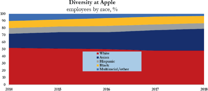 Apple's Treatment of Roblox in Spotlight in DOJ Antitrust Probe — The  Information