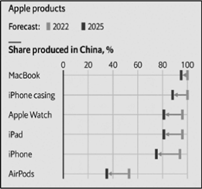 Developers' Decade-Long Rollercoaster Ride: The Business of Selling Apps on  the App Store - MacStories