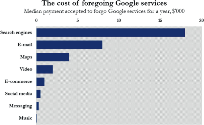 Google Decouples Play Games From Google+, Lets Gamers Choose Their