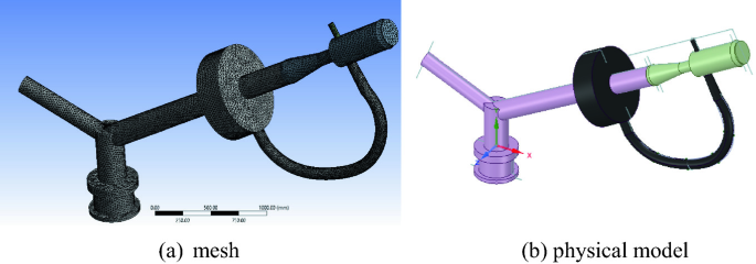 (a) A 3 D mesh model of a dynamic fluidic sprinkler. (b) A 3 D physical model of a dynamic fluidic sprinkler. The contraction angle is exhibited.