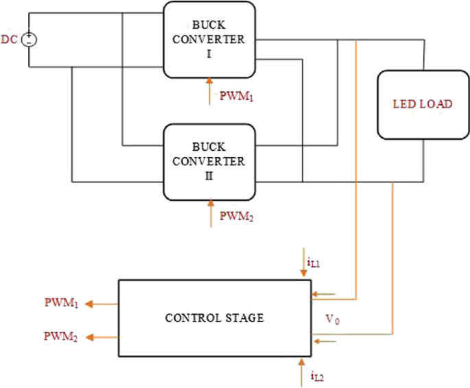 BuckBlock DC LED Driver