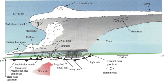 Example of Flanking and Return Walls