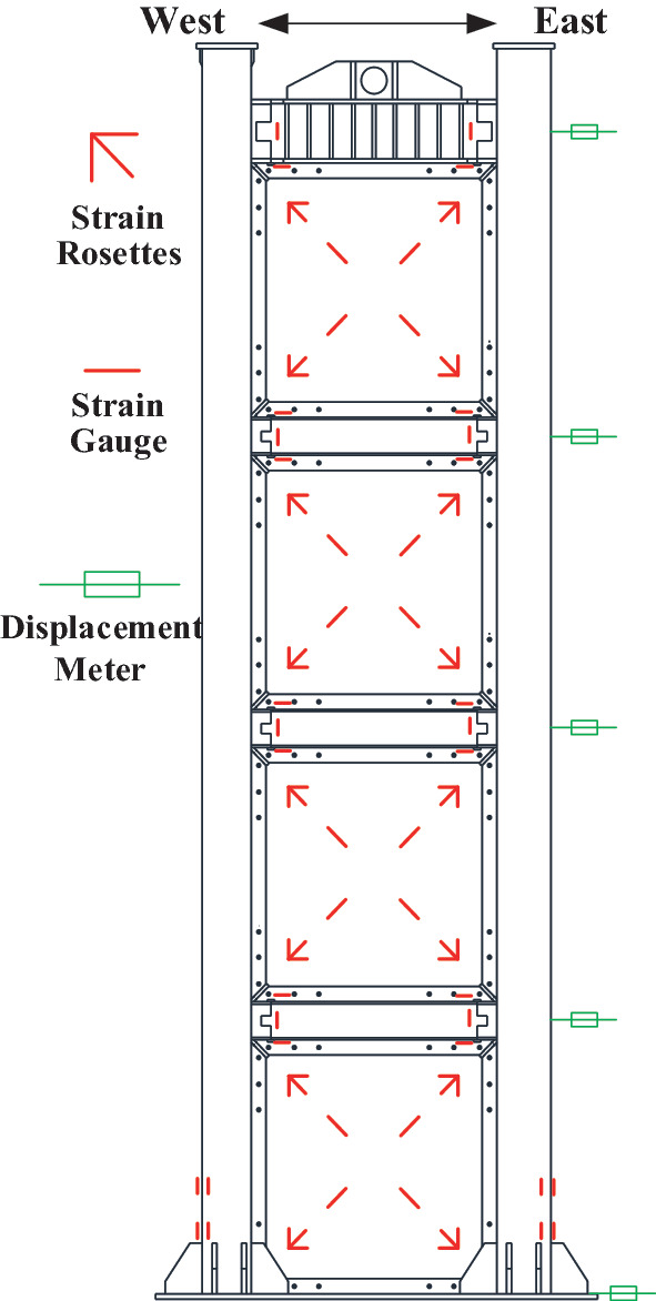 An illustration of the measuring points of the test specimen between the west and east direction. It has labels indicating strain rosettes, strain gauges, and displacement meters.