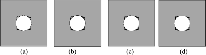 A four-part illustration labeled from a to d of a circle inside a square.