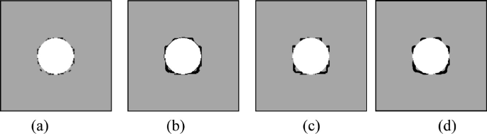 A four-part illustration labeled from a to d of a circle with varying outlines inside a square.