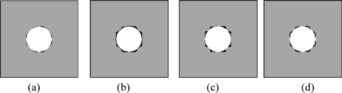 A four-part illustration labeled from a to d of a circle with varying outlines inside a square.