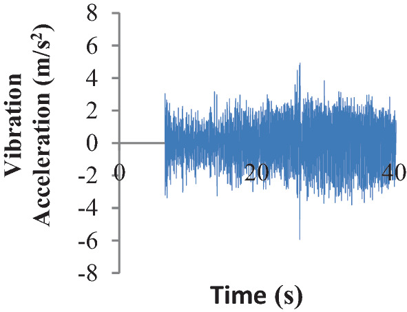 A line graph plots vibration acceleration versus time for an empty loaded heavy truck traveling on a low-class highway. The lines fluctuate between negative 6 and 5 on the y-axis.