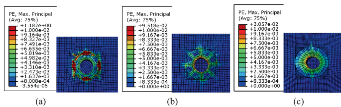 3 illustrations of the distribution of cracks. Each distribution has a scale titled P E max principle, an average of 75%.