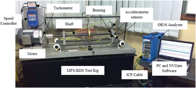 SpectraQuest Inc.,: Balancing/Bearing Fault Simulator