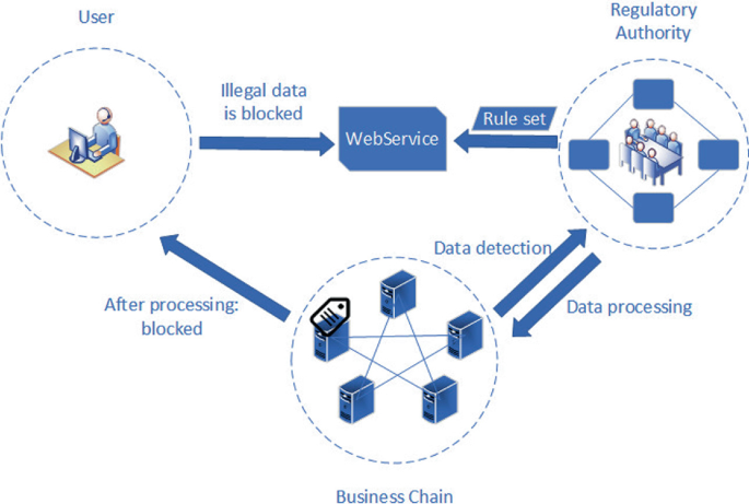 An Illegal Data Supervision Scheme for the Consortium Blockchain 