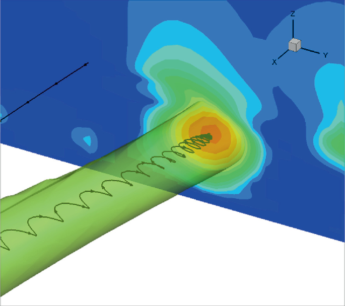 A contour plot has a plane on the X Y Z coordinates with a streamline based on velocity. It indicates the movement of the streamline with the u speed of the intersection point on the plane where the streamline resembles a spiral.