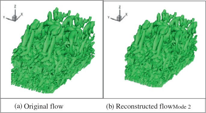 2 diagrams present the vortex structures of the original flow and the reconstructed flow mode 2.