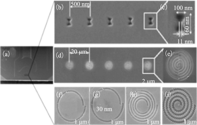 A set of 9 micrographs labeled A through I with round, spiral, and other designs at 20, 2, and 1 micrometers, and 500, 100, 160, 11, and 30 nanometers.