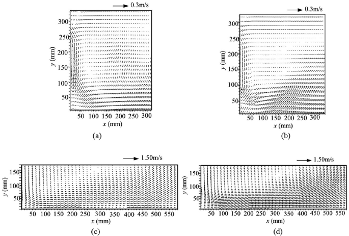 Four velocity vector graphs in longitudinal and horizontal planes. A and B indicate a velocity of 0.3 meters per second while C and D depict a velocity of 1.5 meters per second.