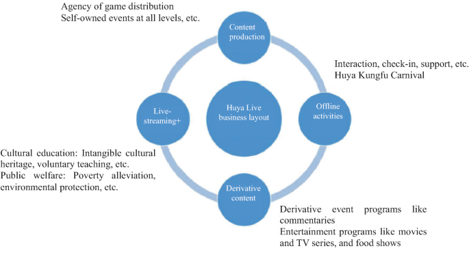 Exclusive Sensor Tower charts: Tencent's League of Legends Esports Manager  debuts in China 