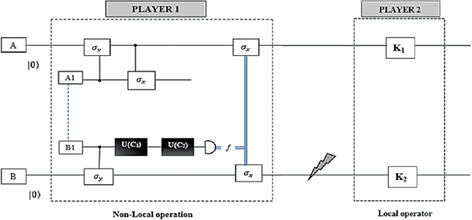 Noisy three-player dilemma game: robustness of the quantum advantage