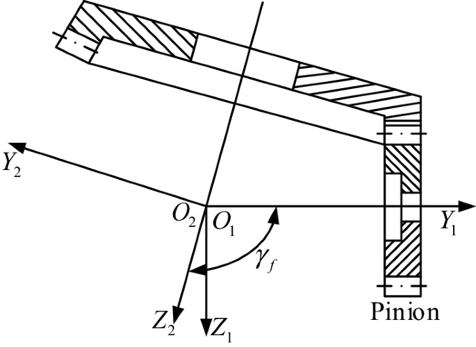 A diagram illustrates the components of the front-facing gear set. Some labeled parts are the Y subscript 2, O subscript 2, and Z subscript 2. It has an L-shaped gear, and the pinion is attached to the bottom of the gear set.