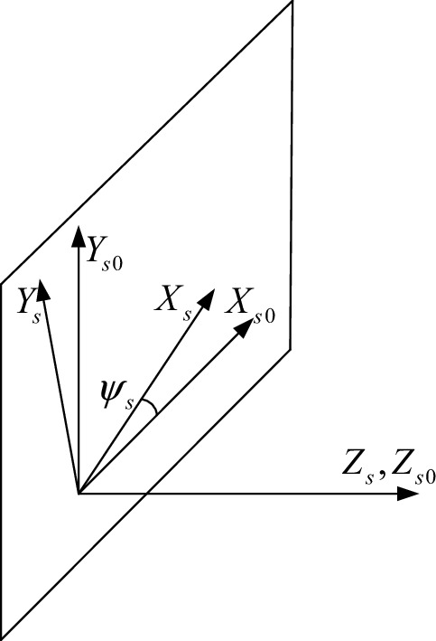 A diagram of the cutter in the x y z coordinate system. Some labeled parts are Y subscript S, Y subscript S 0, and X subscript S. A vertical plane is plotted in the x y system.