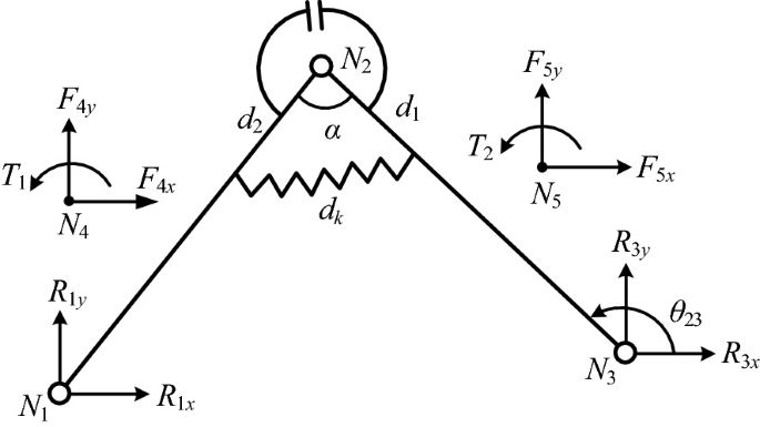 A force diagram of the reaction force of each revolute joint and the driving and constraint torque of the metamorphic revolute joint.