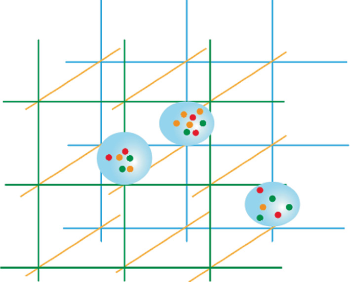 A schematic of ordered and disordered architecture. It consists of straight lines forming a mesh structure and bubbles with dots present inside them.