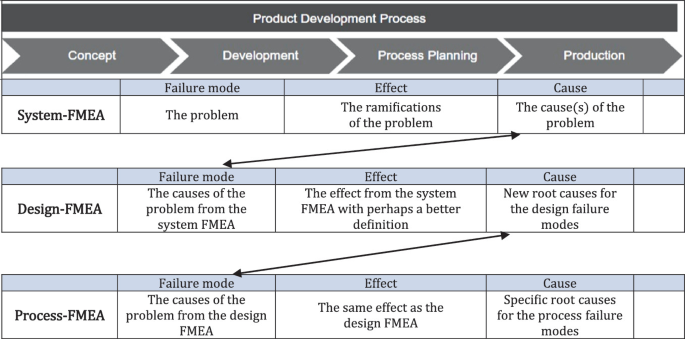 Fmea 39 PDF Free, PDF, Safety