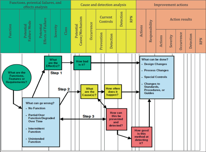 Fmea 39 PDF Free, PDF, Safety