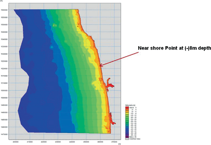 A topographic map plots the bathymetry in meters. The wave direction is toward the shore. The offshore is labeled Near shore point at negative 8 meters depth. The depth of the ocean is differentiated in colors as they move towards the shore.