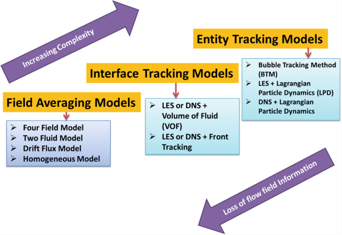 SB, DNS, NT- What Are the Must-Know Abbreviations in Track and