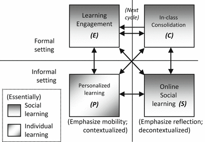 The Conceptual Niche of Seamless Learning: An Invitation to Dialogue