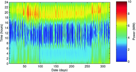 figure 23