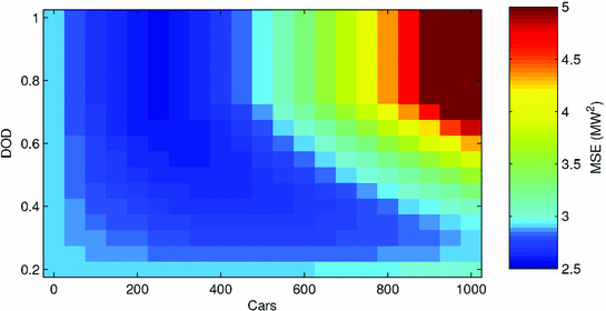 figure 28